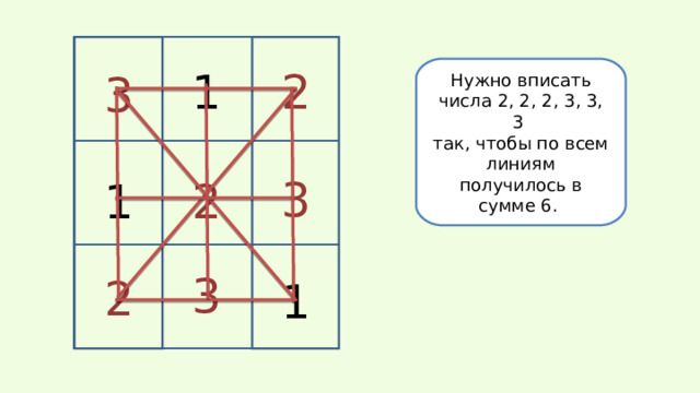 2 Нужно вписать числа 2, 2, 2, 3, 3, 3 так, чтобы по всем линиям получилось в сумме 6. 1 3 3 2 1 3 2 1 