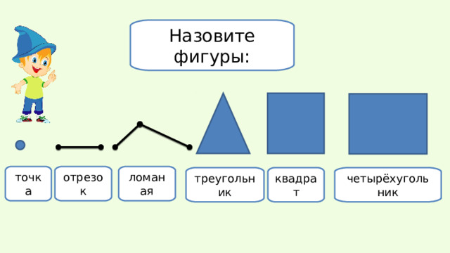 Назовите фигуры: точка отрезок ломаная треугольник квадрат четырёхугольник 