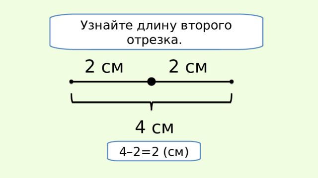 Начертите отрезок 4 см. Узнайте длину второго отрезка. 2 см 2 см 4 см 4–2=2 (см) 