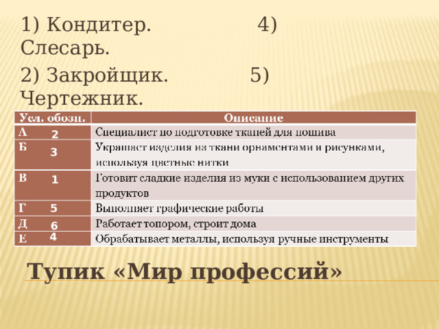 1) Кондитер. 4) Слесарь. 2) Закройщик. 5) Чертежник. 3) Вышивальщица. 6) Плотник. 2 3 1 5 6 4 Тупик «Мир профессий» 
