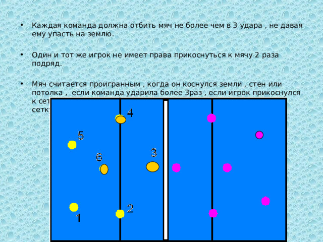Каждая команда должна отбить мяч не более чем в 3 удара , не давая ему упасть на землю.  Один и тот же игрок не имеет права прикоснуться к мячу 2 раза подряд.  Мяч считается проигранным , когда он коснулся земли , стен или потолка , если команда ударила более 3раз , если игрок прикоснулся к сетке ,если мяч приземлился за площадкой или был выбит под сетку.   