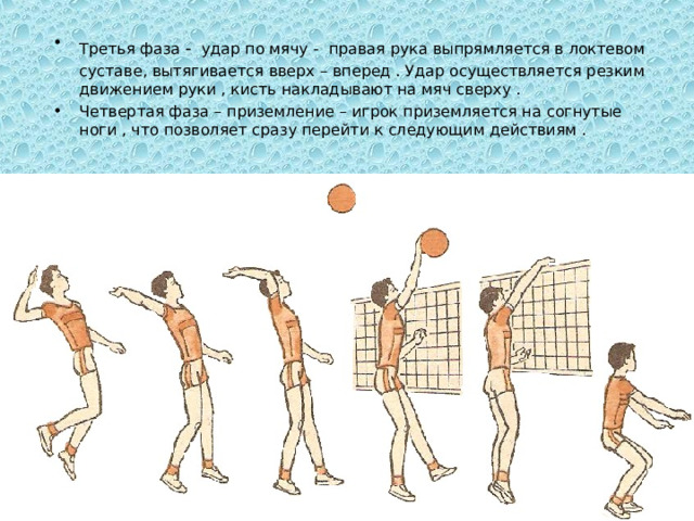 Третья фаза -  удар по мячу - правая рука выпрямляется в локтевом суставе, вытягивается вверх – вперед . Удар осуществляется резким движением руки , кисть накладывают на мяч сверху . Четвертая фаза – приземление – игрок приземляется на согнутые ноги , что позволяет сразу перейти к следующим действиям . 