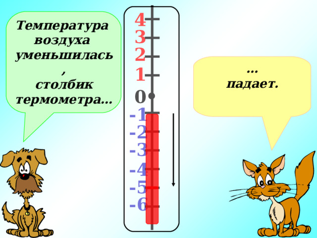 4 Температура воздуха уменьшилась, столбик термометра… 3 2 … падает. 1 0 -1 -2 -3 -4 -5 -6 