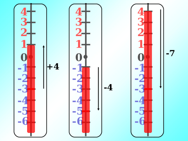 4 4 4 3 3 3 2 2 2 1 1 1 -7 0 0 0 -1 -1 +4 -1 -2 -2 -2 -3 -3 -4 -3 -4 -4 -4 -5 -5 -5 -6 -6 -6 