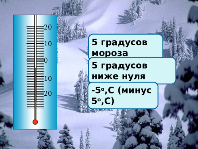 20 5 градусов мороза 10 0 5 градусов ниже нуля 10 -5 о ,С (минус 5 о ,С) 20 Опишите показания термометра 8 