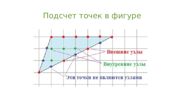 Подсчет точек в фигуре 