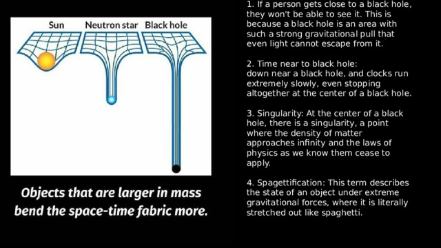1.  If a person gets close to a black hole, they won't be able to see it. This is because a black hole is an area with such a strong gravitational pull that even light cannot escape from it.   2. Time near to black hole: Time slows down near a black hole, and clocks run extremely slowly, even stopping altogether at the center of a black hole.   3. Singularity: At the center of a black hole, there is a singularity, a point where the density of matter approaches infinity and the laws of physics as we know them cease to apply. 4. Spagettification: This term describes the state of an object under extreme gravitational forces, where it is literally stretched out like spaghetti.   . 
