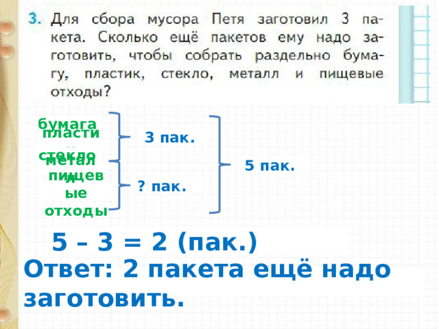 бумага 3 пак. пластик стекло 5 пак. металл ? пак. пищевые отходы 5 – 3 = 2 (пак.) Ответ: 2 пакета ещё надо заготовить. 
