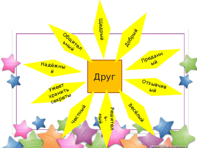 Общительный Щедрый Добрый Преданный Отзывчивый Весёлый Решитель- ный Честный Умеет хранить секреты Надёжный Друг 