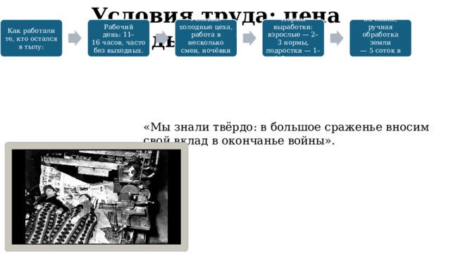Условия труда: цена Победы Как работали те, кто остался в тылу: Рабочий день: 11–16 часов, часто без выходных. Условия: холодные цеха, работа в несколько смен, ночёвки на заводах. Нормы выработки: взрослые — 2–3 нормы, подростки — 1–1,5 нормы. На селе: пахота на быках, ручная обработка земли — 5 соток в день на человека. «Мы знали твёрдо: в большое сраженье вносим свой вклад в окончанье войны». 