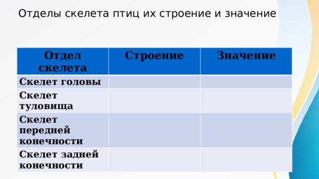 Отделы скелета птиц их строение и значение Отдел скелета Строение Скелет головы Значение Скелет туловища Скелет передней конечности Скелет задней конечности 