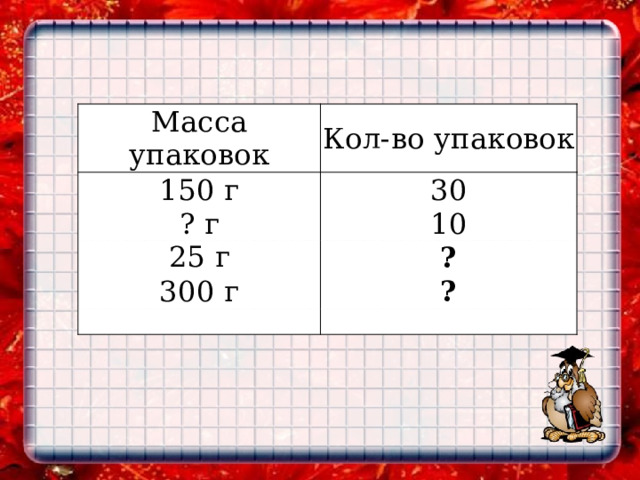   Масса упаковок Кол-во упаковок 150 г 30 ? г 10 25 г ? 300 г ? 