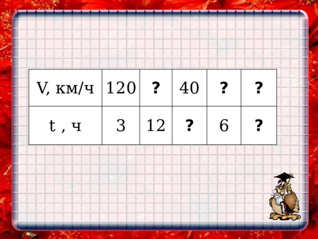  V, км/ч 120 t , ч 3 ? 12 40 ? ? ? 6 ? 
