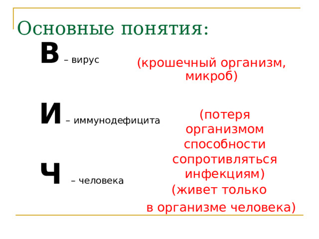 Основные понятия:  В – вирус   И – иммунодефицита   Ч  – человека (крошечный организм, микроб) (потеря организмом способности сопротивляться инфекциям) (живет только в организме человека) 
