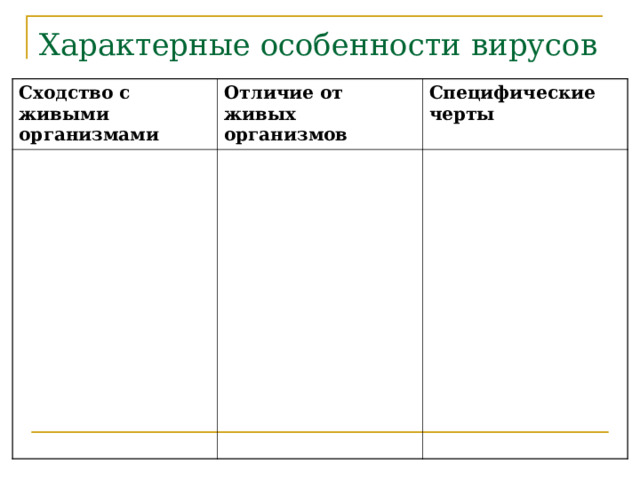 Характерные особенности вирусов Сходство с живыми организмами Отличие от живых организмов Специфические черты 