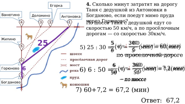 4. Сколько минут затратят на дорогу Таня с дедушкой из Антоновки в Богданово, если поедут мимо пруда через Горюново? Егорка Ванютино Доломино Антоновка По шоссе Таня с дедушкой едут со скоростью 50 км/ч, а по просёлочным дорогам — со скоростью 30км/ч. Жилино 25     5) 25 : 30 =  по проселочной дороге       6 6) 6 : 50 = Горюново   Богданово 7) 60+7,2 = 67,2 (мин) Ответ: 67,2 