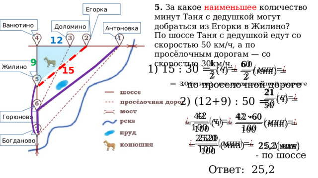5.  За какое наименьшее количество минут Таня с дедушкой могут добраться из Егорки в Жилино? Егорка Ванютино Доломино Антоновка По шоссе Таня с дедушкой едут со скоростью 50 км/ч, а по просёлочным дорогам — со скоростью 30км/ч. 12 9     1) 15 : 30 = Жилино 15 - по проселочной дороге     2) (12+9) : 50 =     Горюново   Богданово   - по шоссе Ответ: 25,2 