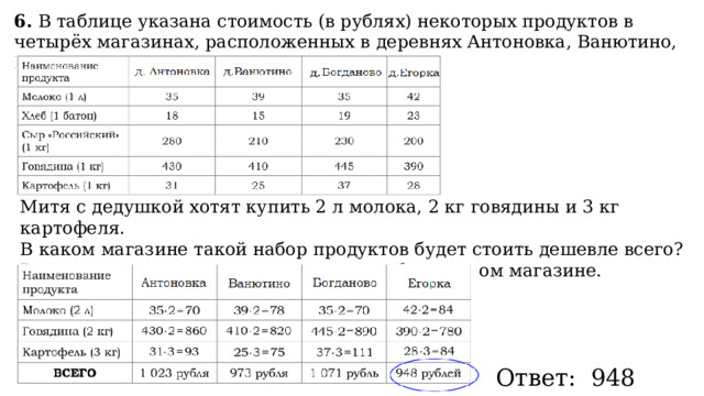6.  В таблице указана стоимость (в рублях) некоторых продуктов в четырёх магазинах, расположенных в деревнях Антоновка, Ванютино, Горюново и Богданово. Митя с дедушкой хотят купить 2 л молока, 2 кг говядины и 3 кг картофеля. В каком магазине такой набор продуктов будет стоить дешевле всего? В ответ запишите стоимость данного набора в этом магазине. Ответ: 948 