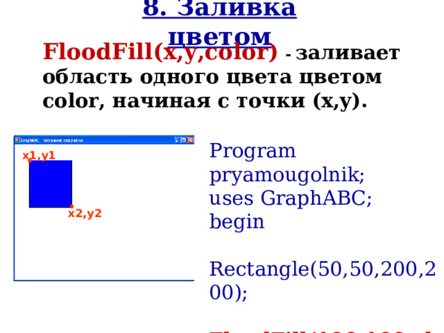 8. Заливка цветом FloodFill(x,y,color )  -  заливает область одного цвета цветом color, начиная с точки (x,y). Program pryamougolnik; uses GraphABC; begin  Rectangle(50,50,200,200);  FloodFill(100,100,clBlue); end. x1,y1 x2,y2 