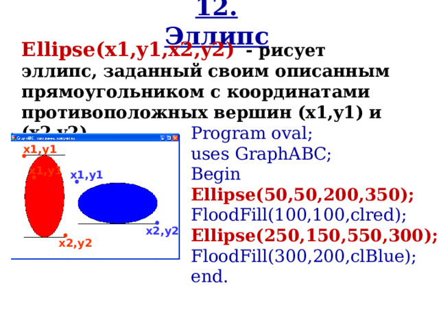12. Эллипс Ellipse(x1,y1,x2,y2 )  - рисует эллипс, заданный своим описанным прямоугольником с координатами противоположных вершин (x1,y1) и (x2,y2). Program oval; uses GraphABC; B egin Ellipse(50,50,200,350); FloodFill(100,100,clred); Ellipse(250,150,550,300); FloodFill( 300 , 200 ,clBlue); end. x1,y1 x1,y1 x1,y1 x 2 ,y 2 x 2 ,y 2 