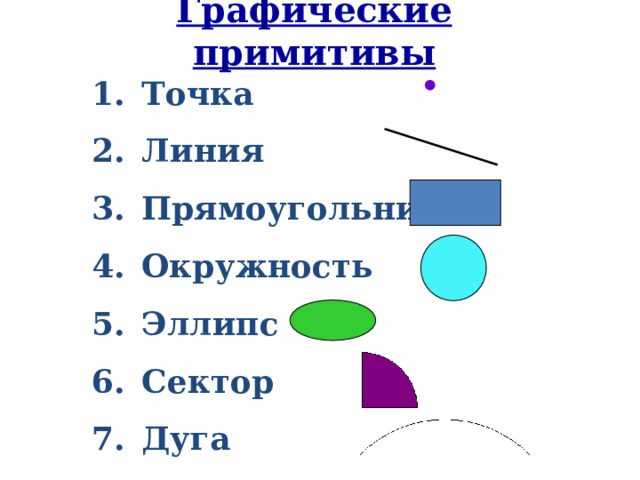 Графические примитивы Точка Линия Прямоугольник Окружность Эллипс Сектор Дуга 
