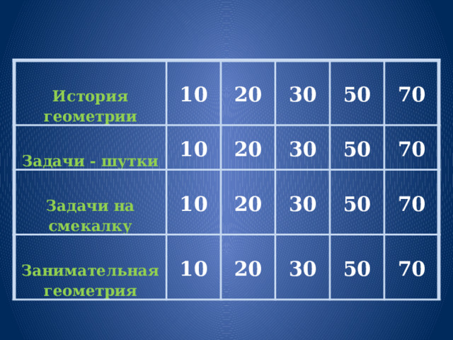  10  История геометрии  20 Задачи - шутки 10  10 Задачи на смекалку 20 30 50 Занимательная геометрия 30 20 10 20 50 30 70 70 50 30 70 50 70 