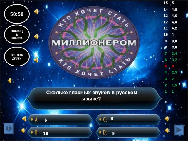 15 5 14 4,8 13 4,6 12 11 4,4 10 4,2 4 9 3,8 8 7 3,6 6 3,4 5 3,2 4 3 3 2,5 2 2 1 1,5 1 50:50 ПОМОЩЬ КЛАССА ЗВОНОК ДРУГУ Сколько гласных звуков в русском языке? 8 6 10 9 