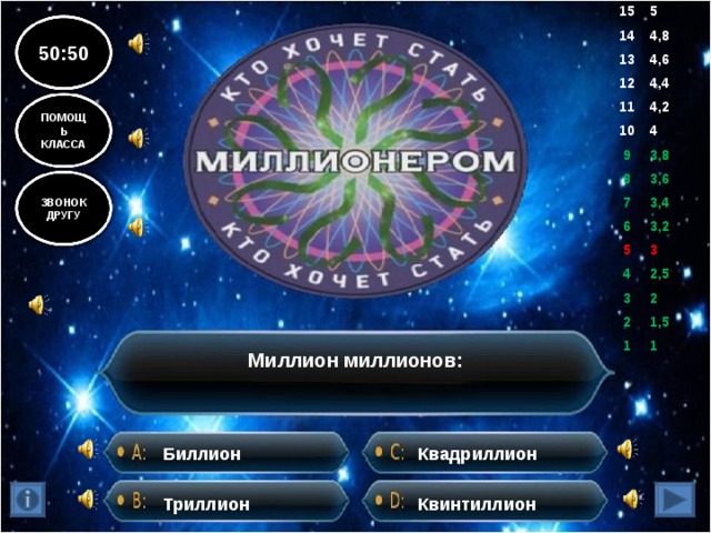 15 5 14 4,8 13 4,6 12 4,4 11 4,2 10 4 9 8 3,8 7 3,6 6 3,4 5 3,2 4 3 3 2,5 2 2 1,5 1 1 50:50 ПОМОЩЬ КЛАССА ЗВОНОК ДРУГУ Миллион миллионов: Квадриллион Биллион Триллион Квинтиллион 