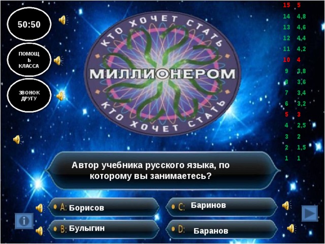 15 5 14 4,8 13 4,6 12 11 4,4 10 4,2 9 4 8 3,8 7 3,6 6 3,4 5 3,2 4 3 3 2,5 2 2 1,5 1 1 50:50 ПОМОЩЬ КЛАССА ЗВОНОК ДРУГУ Автор учебника русского языка, по которому вы занимаетесь? Баринов Борисов Булыгин Баранов 