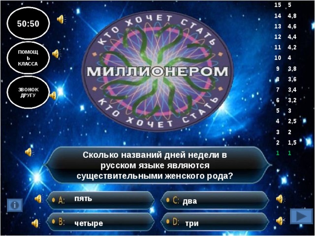 15 5 14 4,8 13 4,6 12 11 4,4 10 4,2 4 9 3,8 8 7 3,6 6 3,4 5 3,2 4 3 3 2,5 2 2 1 1,5 1 50:50 ПОМОЩЬ КЛАССА ЗВОНОК ДРУГУ Сколько названий дней недели в русском языке являются существительными женского рода? пять два четыре три 