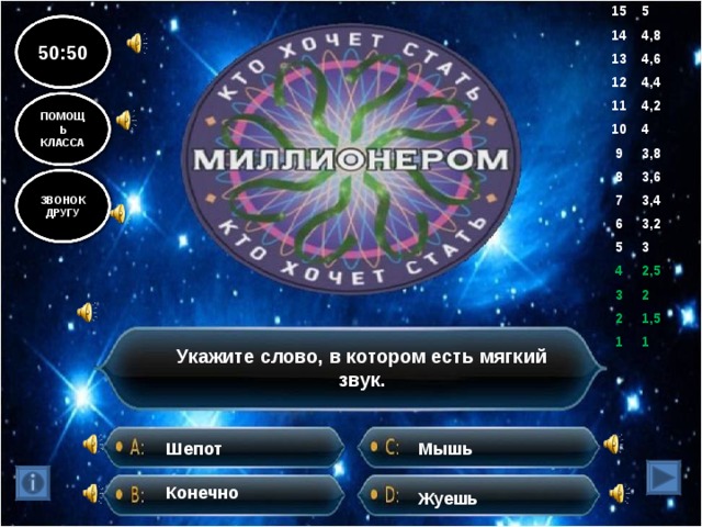 15 5 14 4,8 13 4,6 12 11 4,4 10 4,2 9 4 8 3,8 7 3,6 6 3,4 5 3,2 4 3 3 2,5 2 2 1,5 1 1 50:50 ПОМОЩЬ КЛАССА ЗВОНОК ДРУГУ Укажите слово, в котором есть мягкий звук. Шепот Мышь Конечно Жуешь 