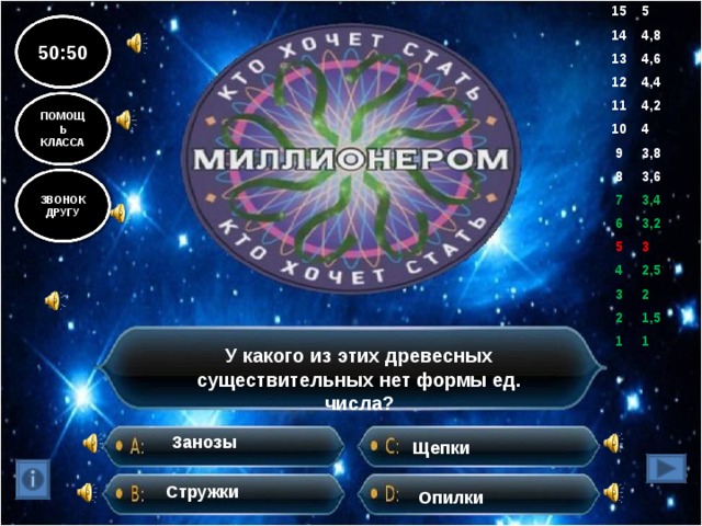 15 5 14 4,8 13 4,6 12 11 4,4 10 4,2 9 4 8 3,8 7 3,6 6 3,4 5 3,2 4 3 3 2,5 2 2 1 1,5 1 50:50 ПОМОЩЬ КЛАССА ЗВОНОК ДРУГУ У какого из этих древесных существительных нет формы ед. числа? Занозы Щепки Стружки Опилки 