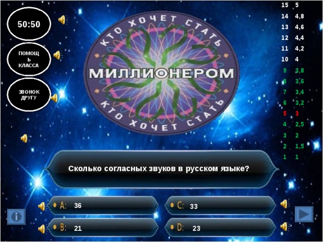 15 5 14 4,8 13 4,6 12 11 4,4 10 4,2 9 4 8 3,8 7 3,6 6 3,4 5 3,2 4 3 3 2,5 2 2 1,5 1 1 50:50 ПОМОЩЬ КЛАССА ЗВОНОК ДРУГУ Сколько согласных звуков в русском языке? 36 33 21 23 