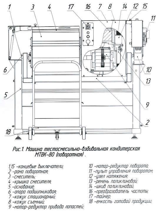Тестомесильная машина тмм 1м схема