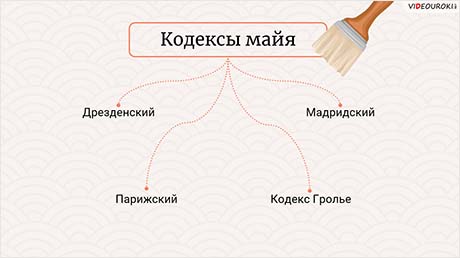 Тайны письменности