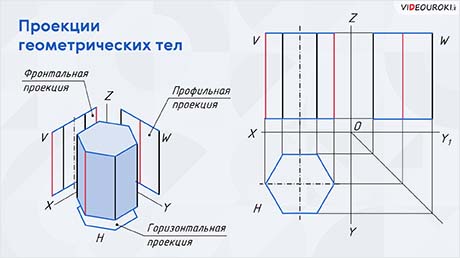 Проекции геометрических тел на чертежах. Проекции точек на поверхностях геометрических тел