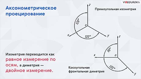 Наглядные изображения, аксонометрическое проецирование