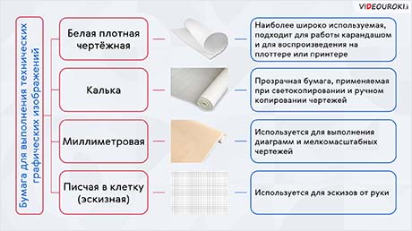 Чертёжные инструменты, принадлежности, материалы и работа с ними