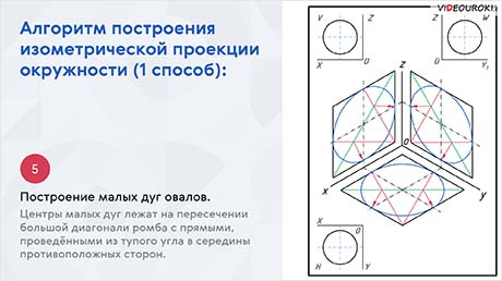 Построение окружности и тел вращения в изометрической проекции