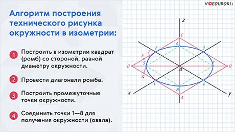 Технический рисунок