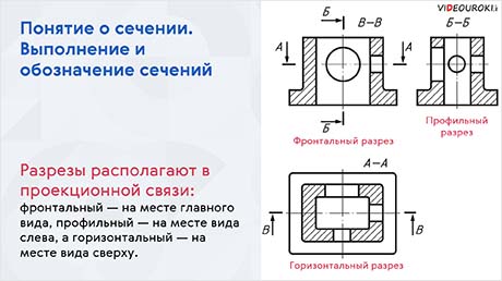 Понятие о сечении. Выполнение и обозначение сечений