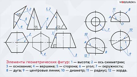 Предметы окружающего мира