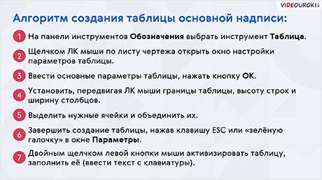 Оформление чертежа. Основная надпись