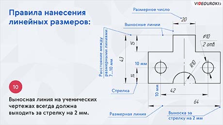 Основные правила нанесения размеров. Масштабы