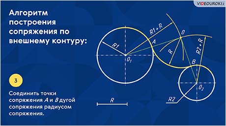 Сопряжения