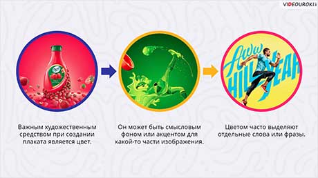 Графический дизайн. Плакат