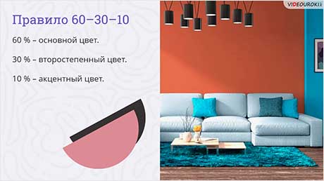 Дизайн интерьера жилого помещения