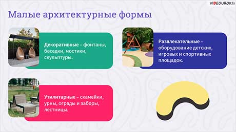 Архитектурный дизайн