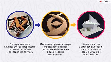 Пространственная композиция