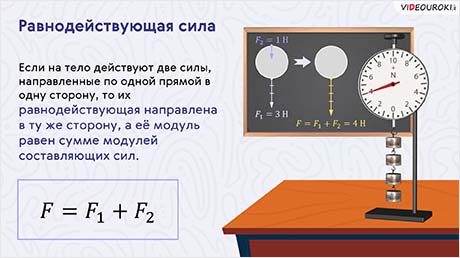 Равнодействующая сила